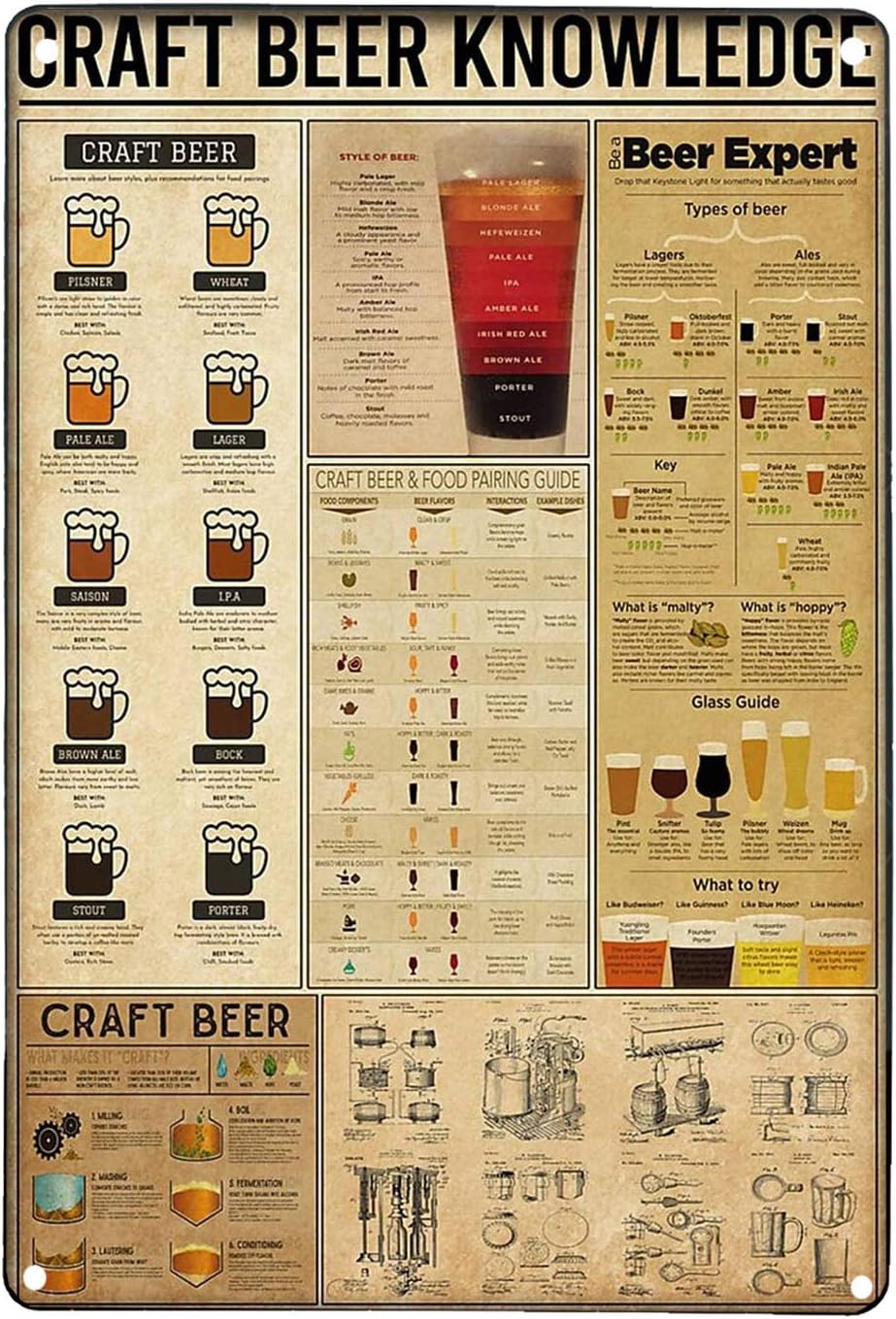 ป้ายโลหะตกแต่งผนังสไตล์เรโทรเก - Art Craft Bar บทวิจารณ์และราคา